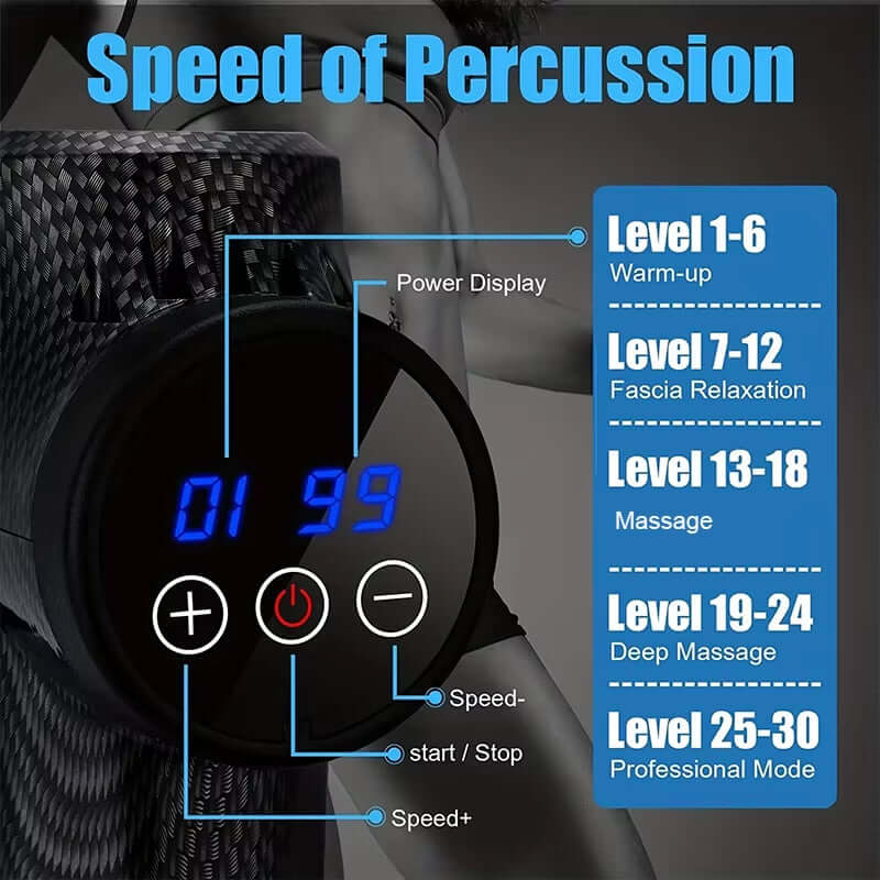 Deep Tissue Percussion Massage Gun-30-Speed Muscle Recovery showing Speed of Percussion and different speed settings.