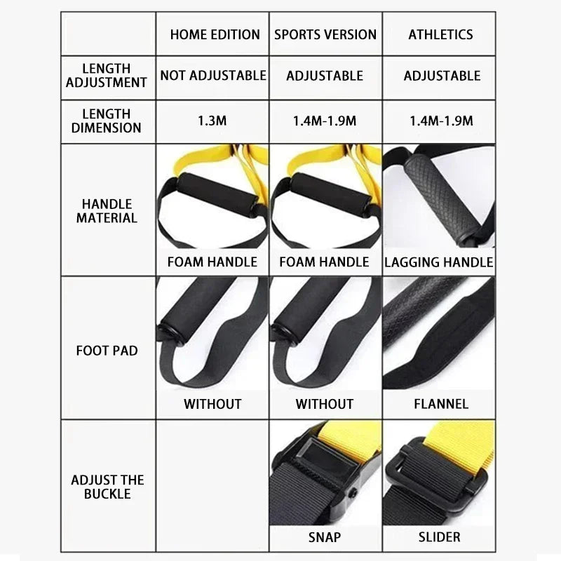 Adjustable Suspension Training Belt for Fitness Workouts specifications chart showing features and options for different versions.